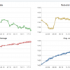 Personal Rating, statistiche e altre amenità